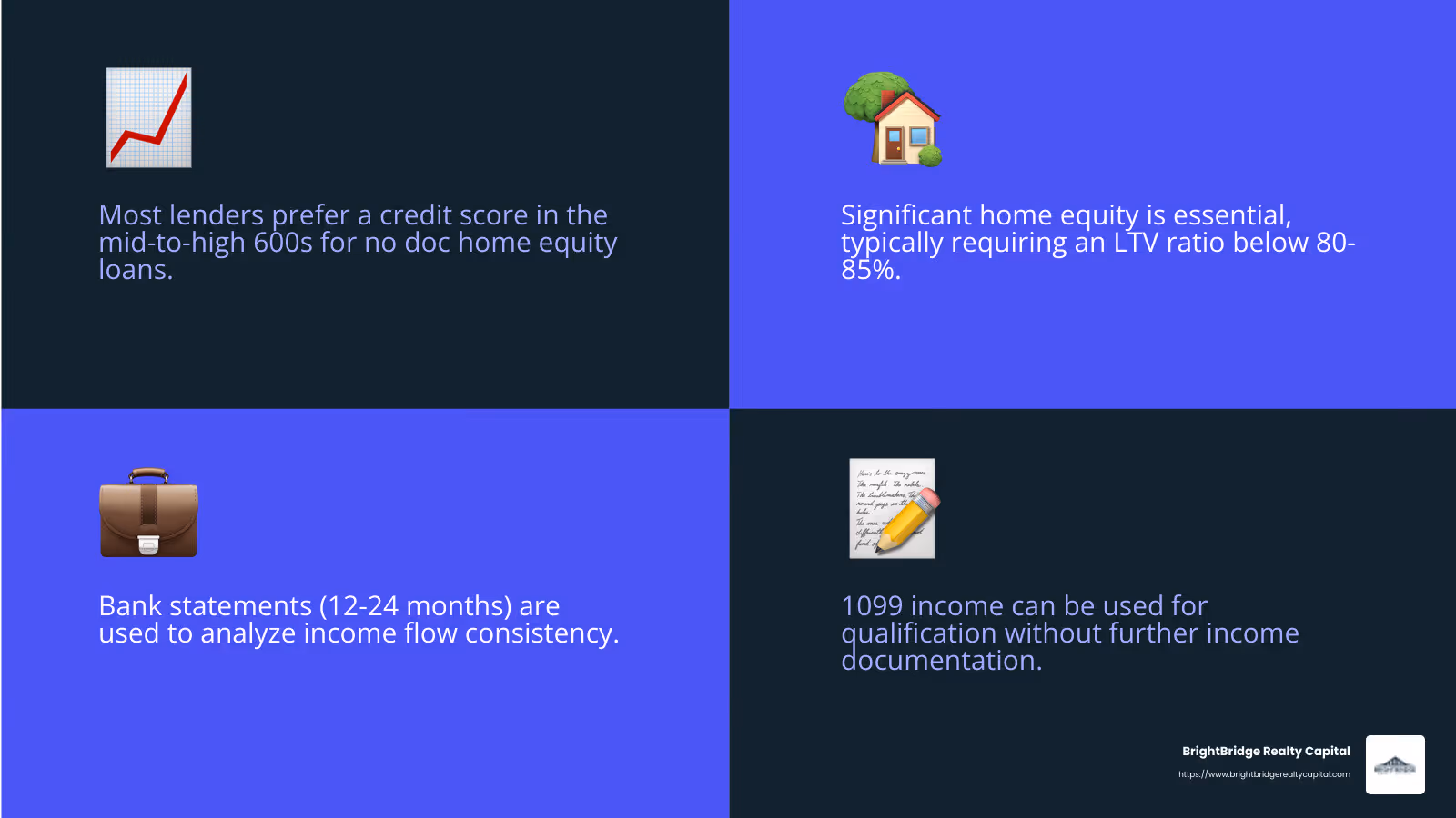 Alternative Documentation Methods - no doc home equity loans infographic 4_facts_emoji_blue