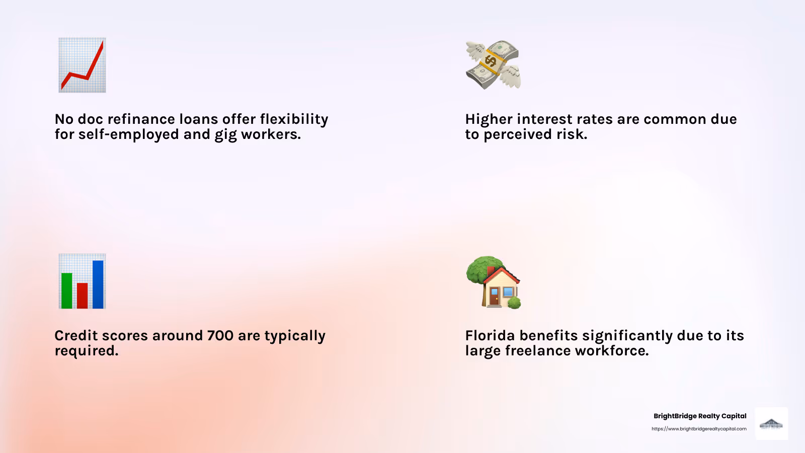 Credit Score Requirement - no doc refinance loans infographic 4_facts_emoji_light-gradient