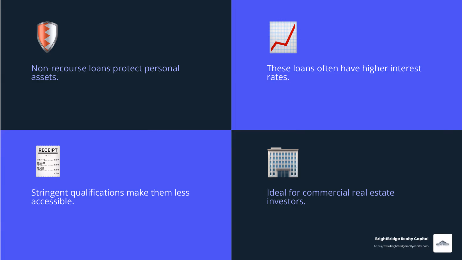 Non-recourse loans offer personal asset protection, but come with higher interest rates and strict qualifications. - non-recourse real estate loans infographic 4_facts_emoji_blue