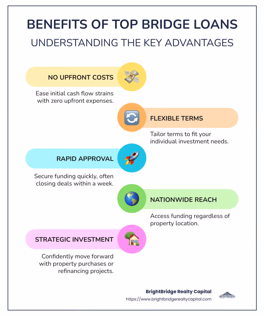 Infographic detailing the benefits of top bridge loans, including rapid processing, flexible terms, and nationwide availability. - best bridge loans infographic infographic-line-5-steps-colors