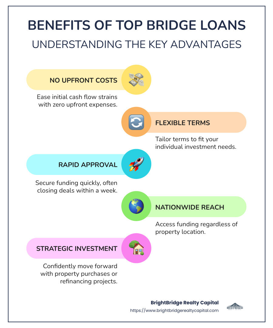 Infographic detailing the benefits of top bridge loans, including rapid processing, flexible terms, and nationwide availability. - best bridge loans infographic infographic-line-5-steps-colors