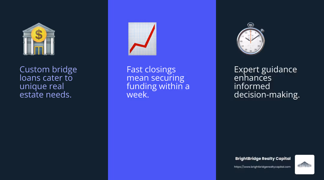 Expert guidance and personalized service at BrightBridge Realty Capital - bridge loan to buy a house infographic 3_facts_emoji_blue