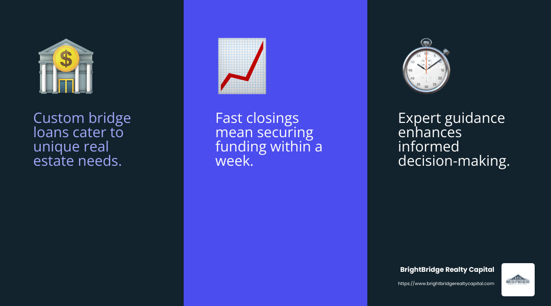 Expert guidance and personalized service at BrightBridge Realty Capital - bridge loan to buy a house infographic 3_facts_emoji_blue