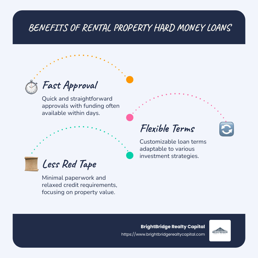 Infographic showing benefits of rental property hard money loans: Fast Approval, Flexible Terms, Less Red Tape - rental property hard money loans infographic infographic-line-3-steps-blues-accent_colors