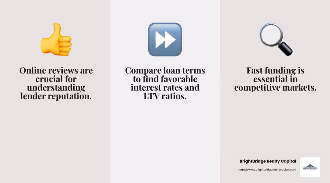 Online Reviews - rental property hard money loans infographic 3_facts_emoji_grey