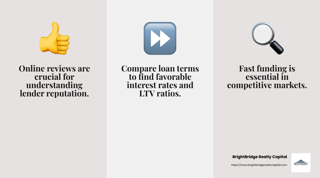 Online Reviews - rental property hard money loans infographic 3_facts_emoji_grey