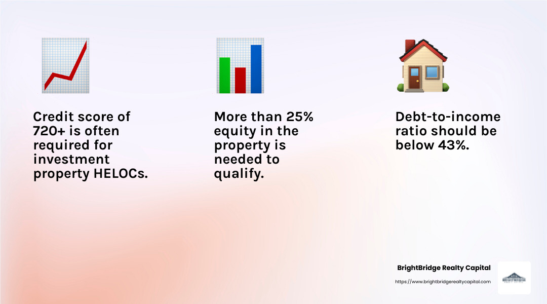 Lenders may require higher credit scores (720-740) - best heloc lenders for investment property infographic 3_facts_emoji_light-gradient