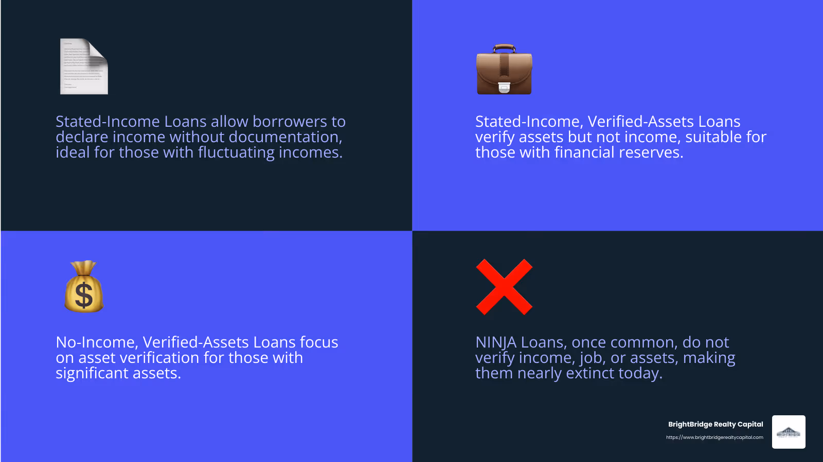 Types of No-Doc Mortgages: An Overview - mortgage no income verification infographic 4_facts_emoji_blue