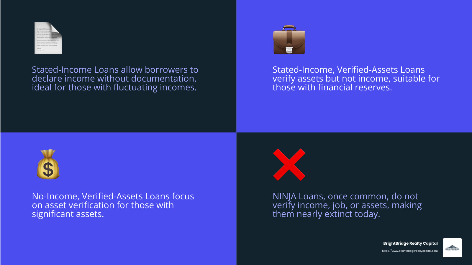 Types of No-Doc Mortgages: An Overview - mortgage no income verification infographic 4_facts_emoji_blue