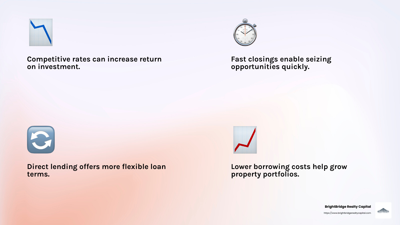 BrightBridge Realty Capital provides competitive rates and fast closings. - best lenders for rental property infographic 4_facts_emoji_light-gradient