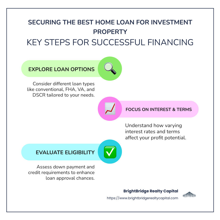 Investment Property Loan Insights Infographic: Highlighting Loan Options, Interest Rates, and Down Payment Requirements - best home loan for investment property infographic infographic-line-3-steps-colors