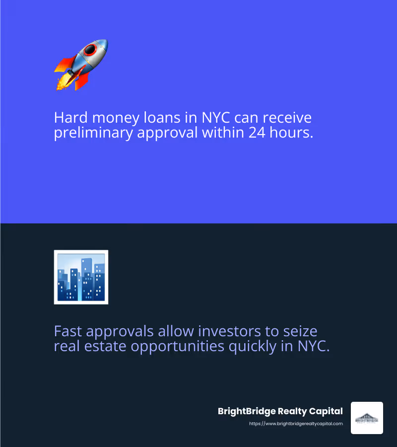 Fast approvals are crucial in NYC's competitive market - Hard money loans NYC infographic 2_facts_emoji_blue