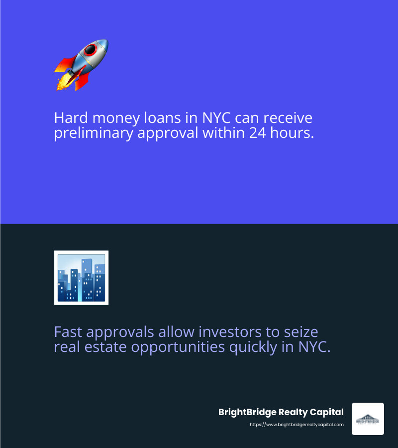 Fast approvals are crucial in NYC's competitive market - Hard money loans NYC infographic 2_facts_emoji_blue Fast approvals are crucial in NYC's competitive market - Hard money loans NYC infographic 2_facts_emoji_blue