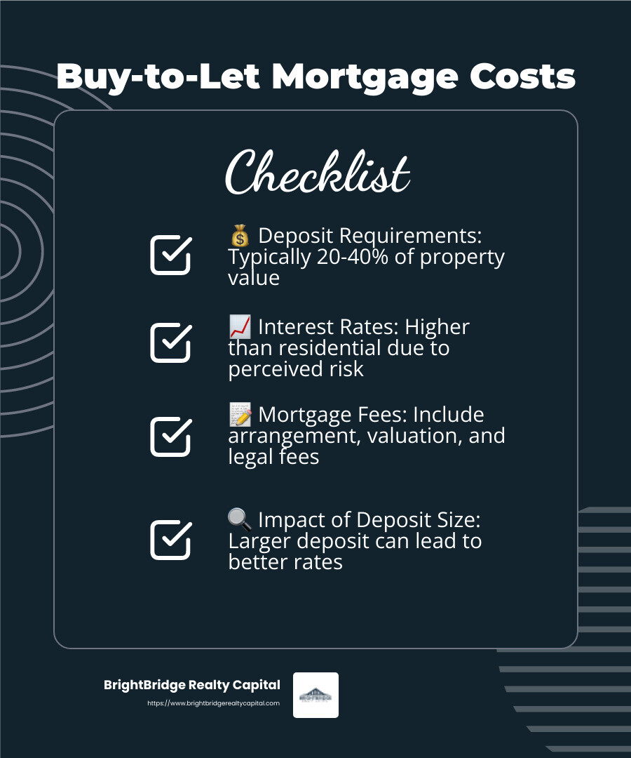 Increased interest rates and deposit requirements for buy-to-let mortgages can impact profitability - buy to let mortgage finance infographic checklist-dark-blue Increased interest rates and deposit requirements for buy-to-let mortgages can impact profitability - buy to let mortgage finance infographic checklist-dark-blue