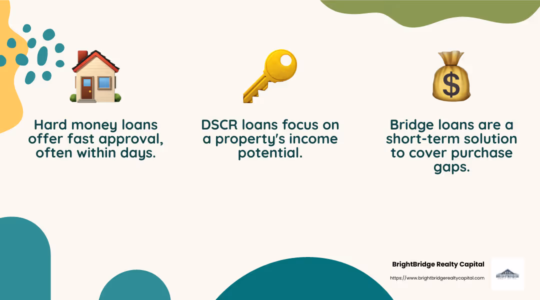 DSCR loans focus on income potential, not personal income. - short term property finance infographic 3_facts_emoji_nature