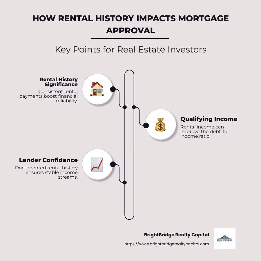 Infographic explaining how rental history affects mortgage approval, featuring points on rental history significance, qualifying income, and lender confidence - home loans that take rent into consideration infographic infographic-line-3-steps-neat_beige