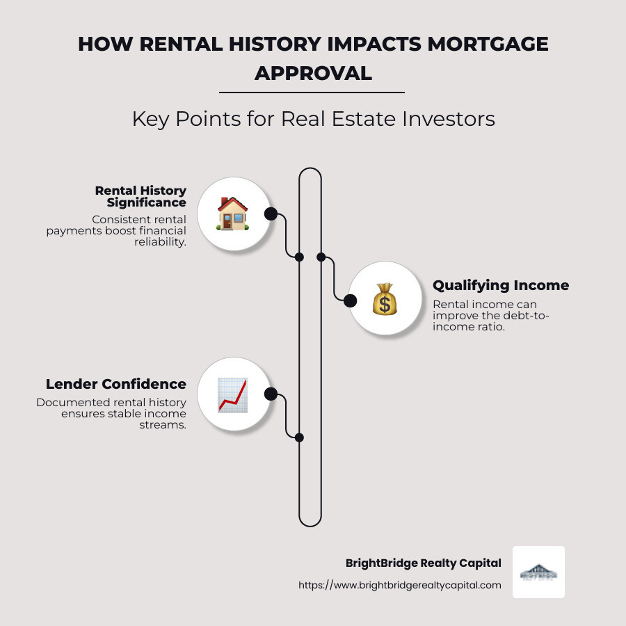 Infographic explaining how rental history affects mortgage approval, featuring points on rental history significance, qualifying income, and lender confidence - home loans that take rent into consideration infographic infographic-line-3-steps-neat_beige