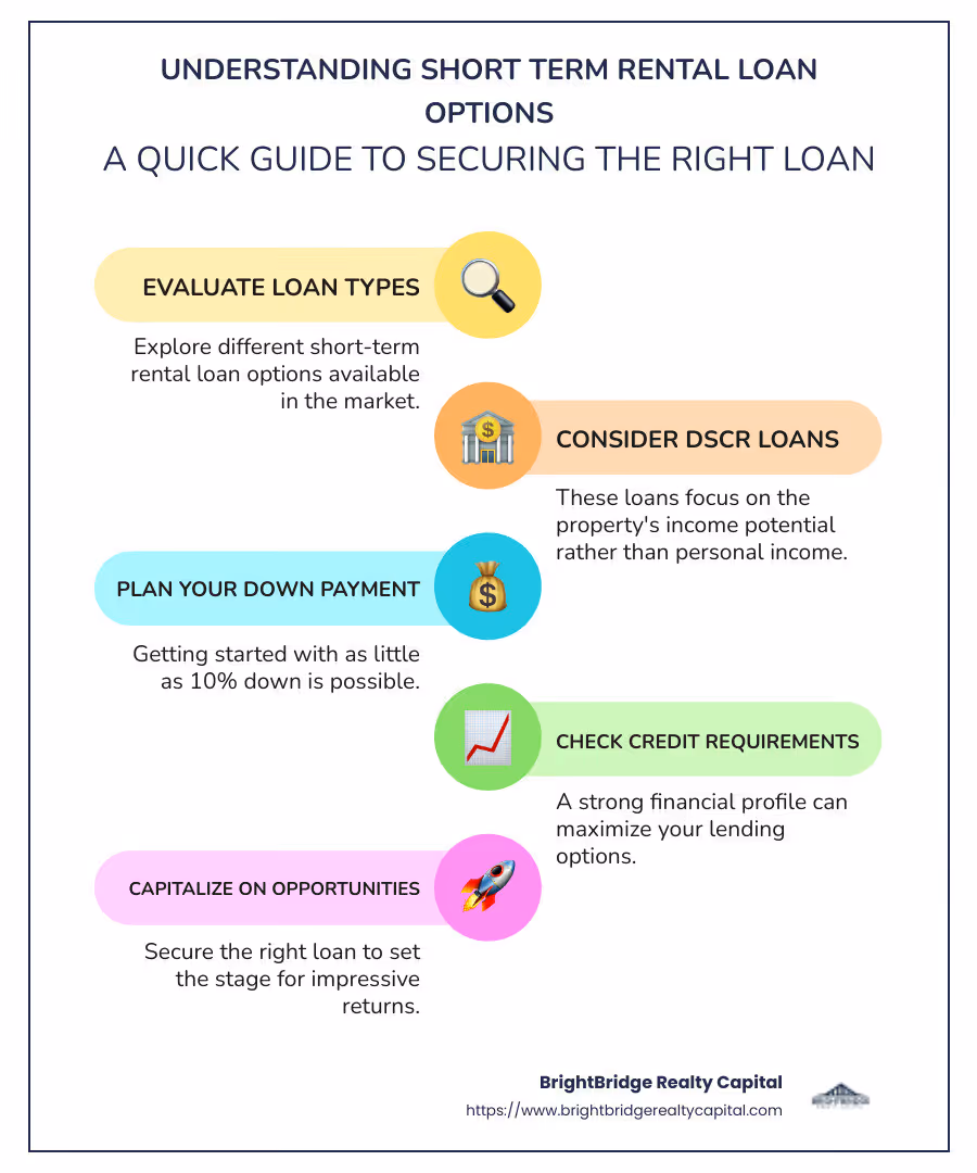 Infographic explaining short-term rental financing options and requirements - loan for short term rental property infographic infographic-line-5-steps-colors