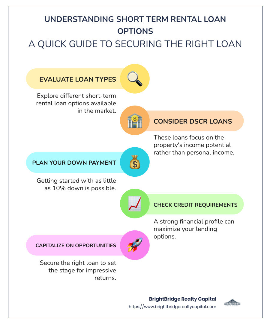 Infographic explaining short-term rental financing options and requirements - loan for short term rental property infographic infographic-line-5-steps-colors Infographic explaining short-term rental financing options and requirements - loan for short term rental property infographic infographic-line-5-steps-colors
