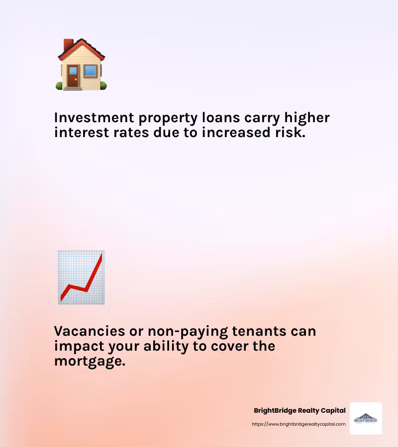 Investment property loans are riskier for lenders, leading to higher interest rates. - best home loan rates for investment property infographic 2_facts_emoji_light-gradient