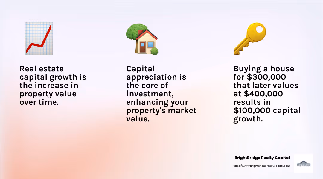 Capital appreciation over time - real estate capital growth infographic 3_facts_emoji_light-gradient