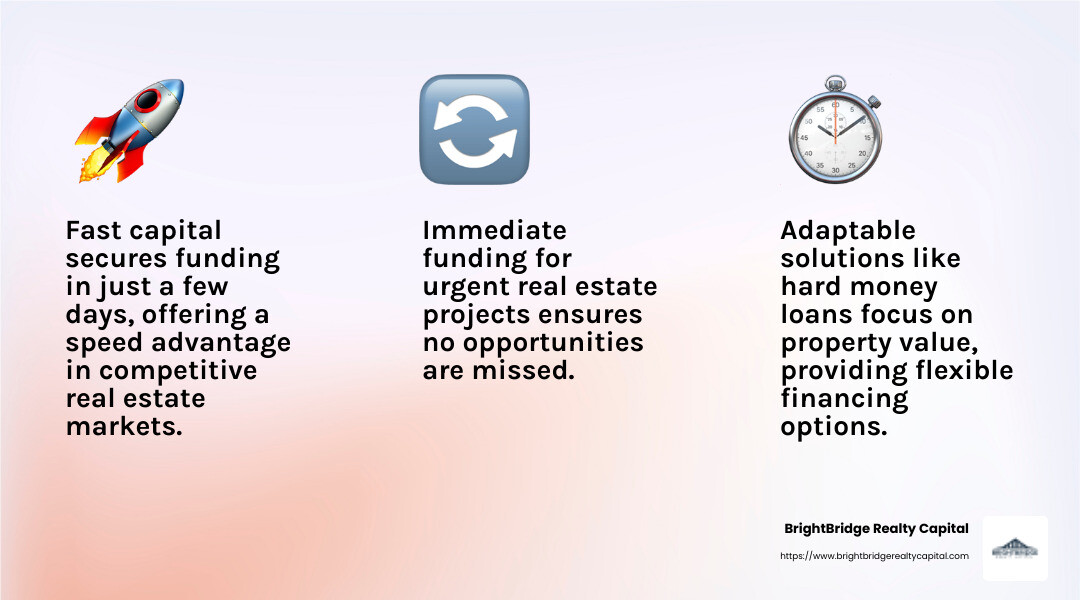 Speed and Flexibility of Fast Capital - fast capital for real estate infographic 3_facts_emoji_light-gradient