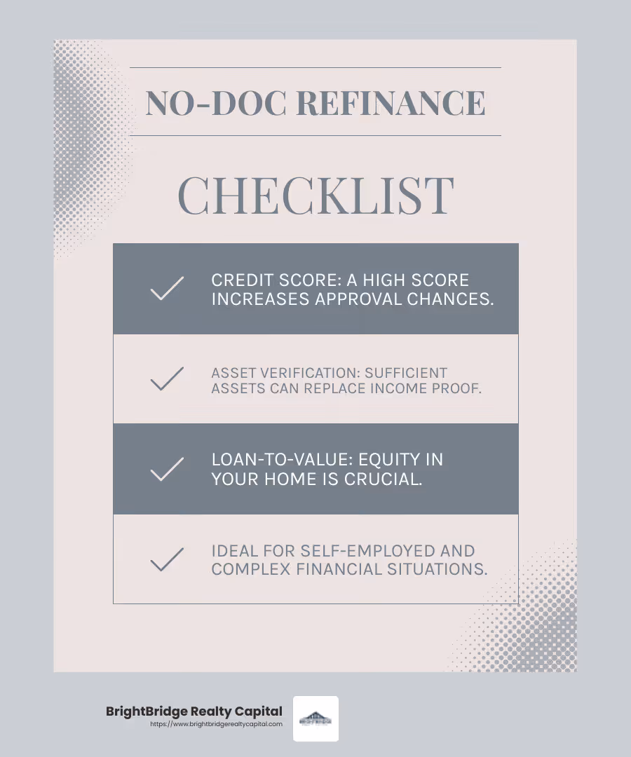 No-doc loans are a flexible option for self-employed borrowers and real estate investors. - no doc refinance infographic checklist-light-blue-grey
