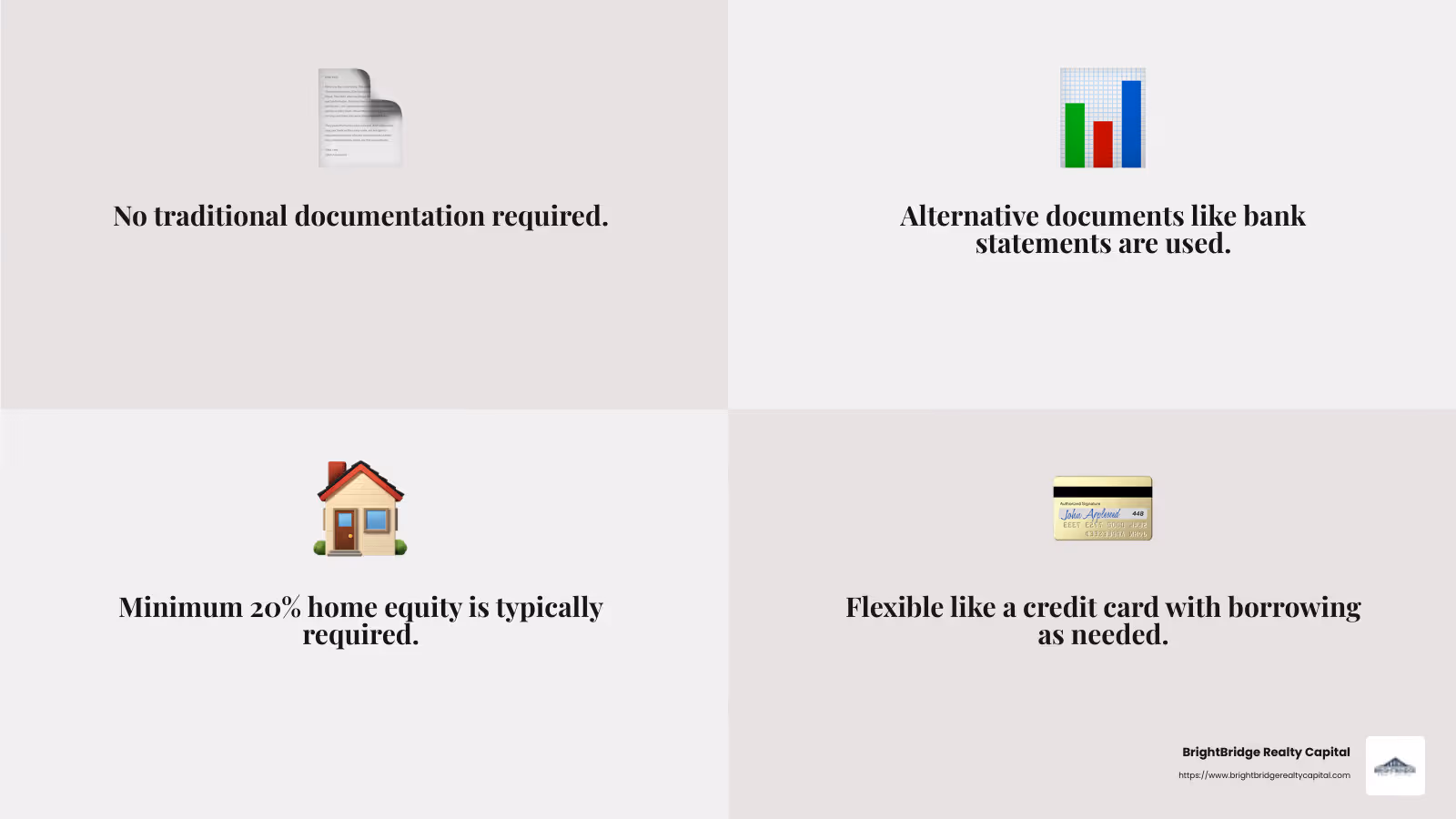 No doc loans rely on alternative documentation like bank statements and require a strong equity position. - no doc equity line infographic 4_facts_emoji_grey