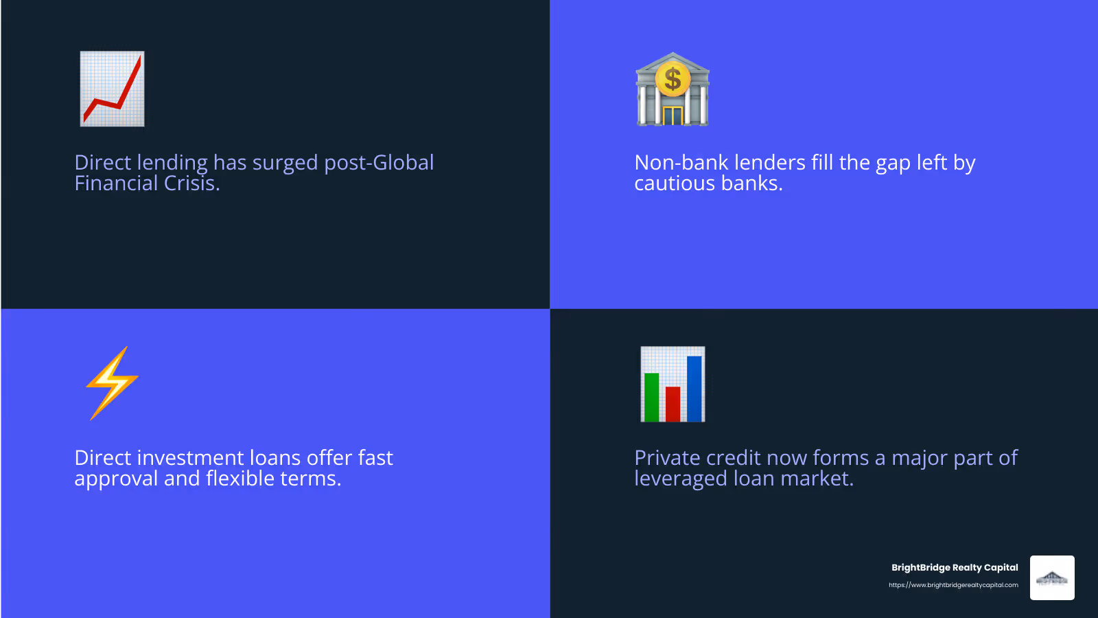 Growth of Private Credit and Non-bank Lenders - direct investment loans infographic 4_facts_emoji_blue