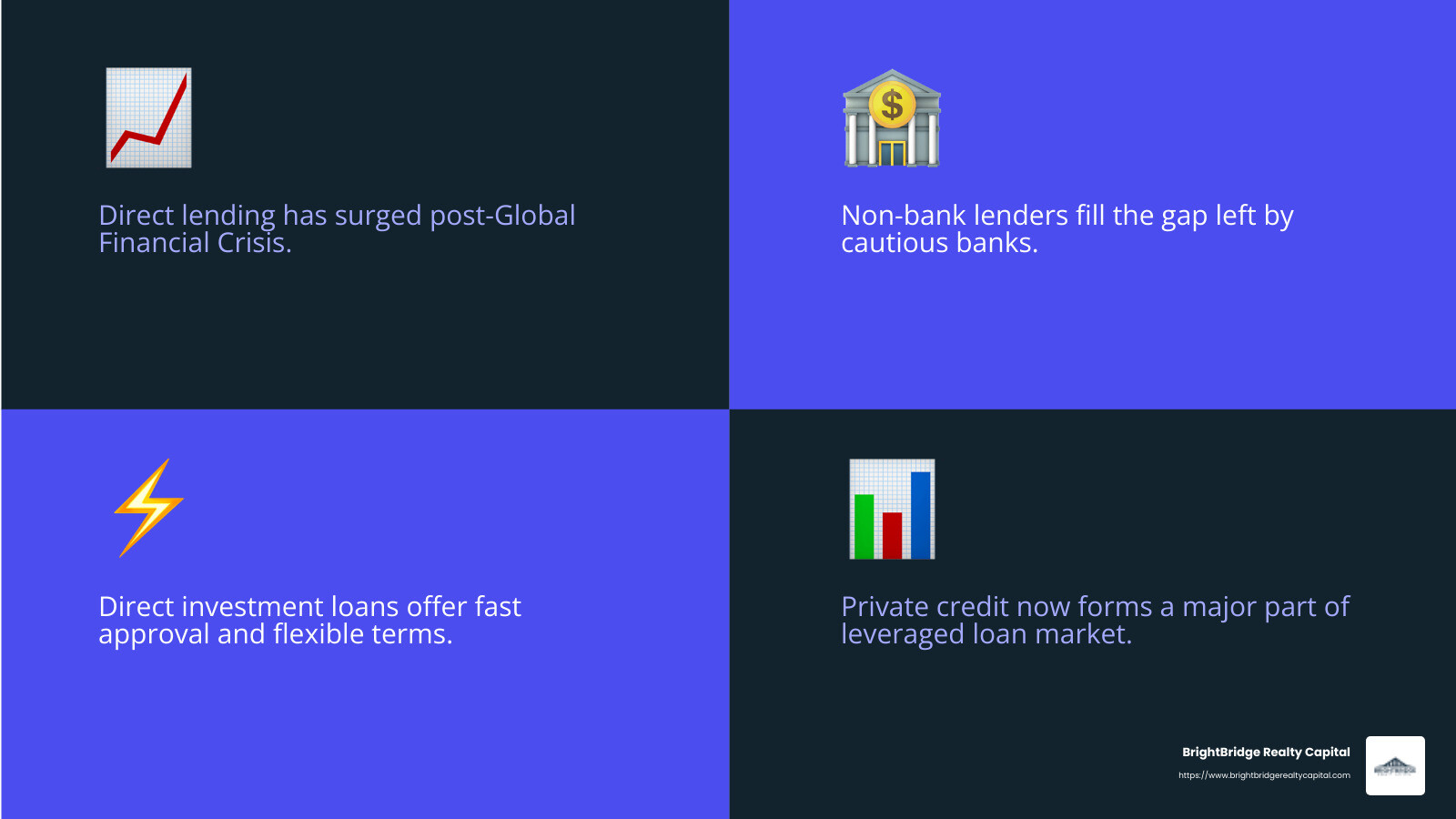 Growth of Private Credit and Non-bank Lenders - direct investment loans infographic 4_facts_emoji_blue Growth of Private Credit and Non-bank Lenders - direct investment loans infographic 4_facts_emoji_blue