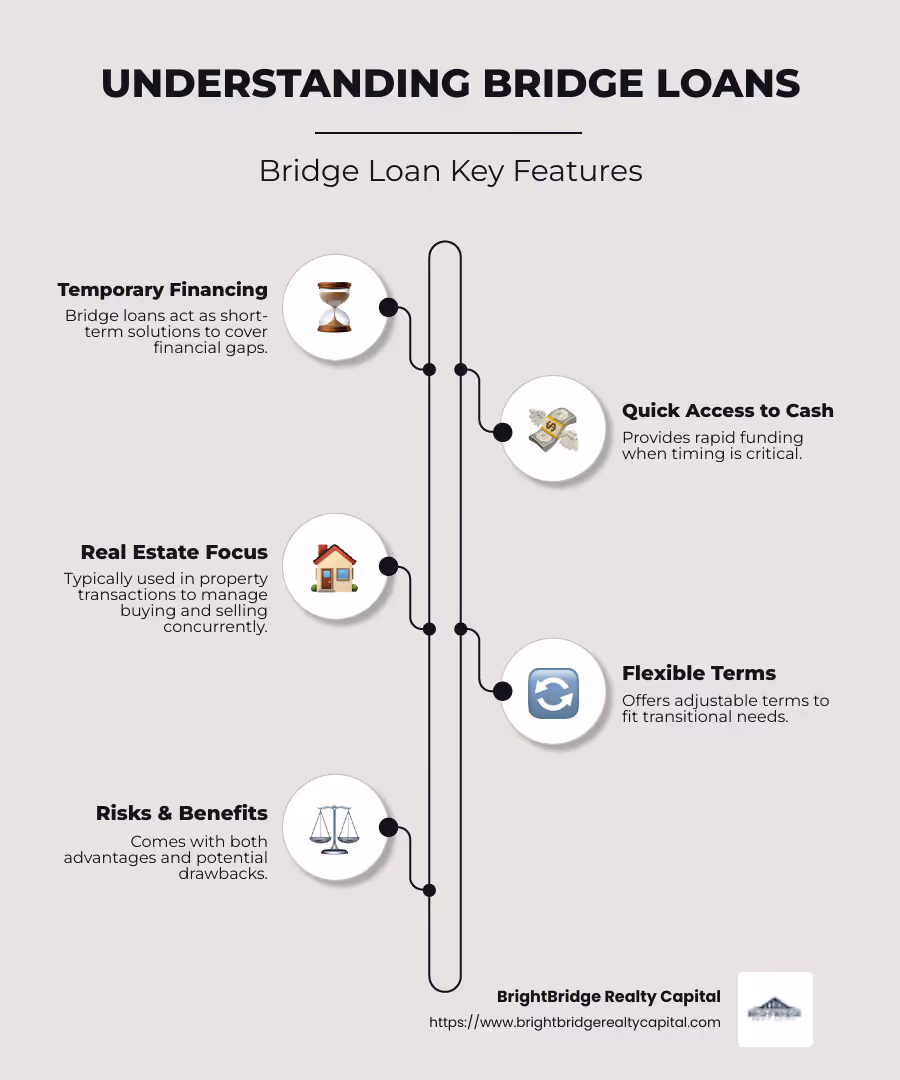 Bridge Loan Infographic: Quick Overview - bridge loan meaning infographic infographic-line-5-steps-neat_beige