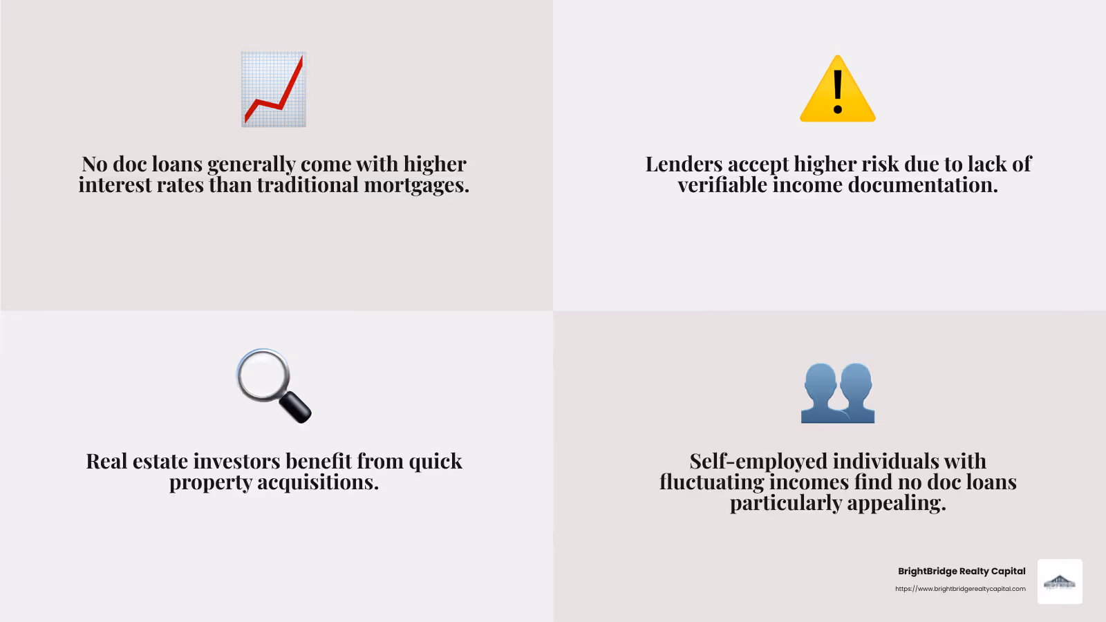 Higher Interest Rates - no doc loan rates infographic 4_facts_emoji_grey
