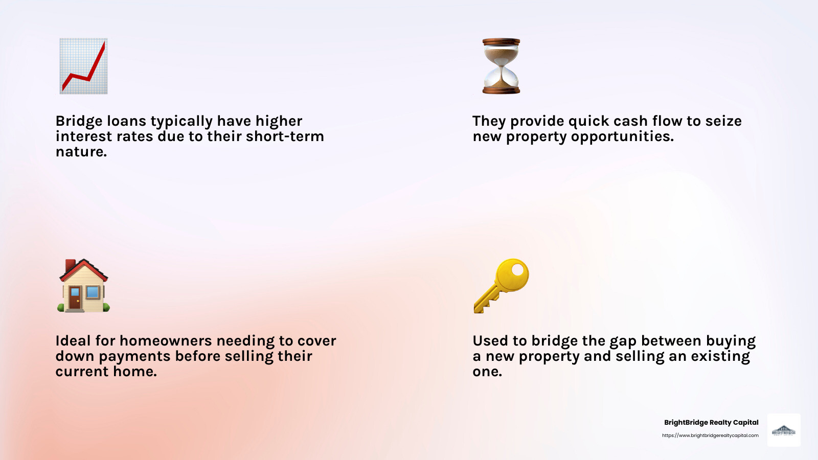 Bridge loans typically have higher interest rates than traditional loans. - real estate debt financing infographic 4_facts_emoji_light-gradient Bridge loans typically have higher interest rates than traditional loans. - real estate debt financing infographic 4_facts_emoji_light-gradient