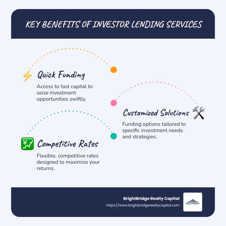 Infographic illustrating the importance of quick funding, custom solutions, and flexible competitive rates in real estate investment lending - investor lending services infographic infographic-line-3-steps-blues-accent_colors