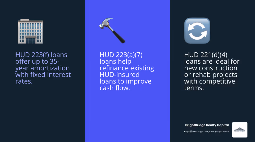 HUD loans can take more than six months to close, but offer compelling benefits for multifamily properties. - property financing options infographic 3_facts_emoji_blue