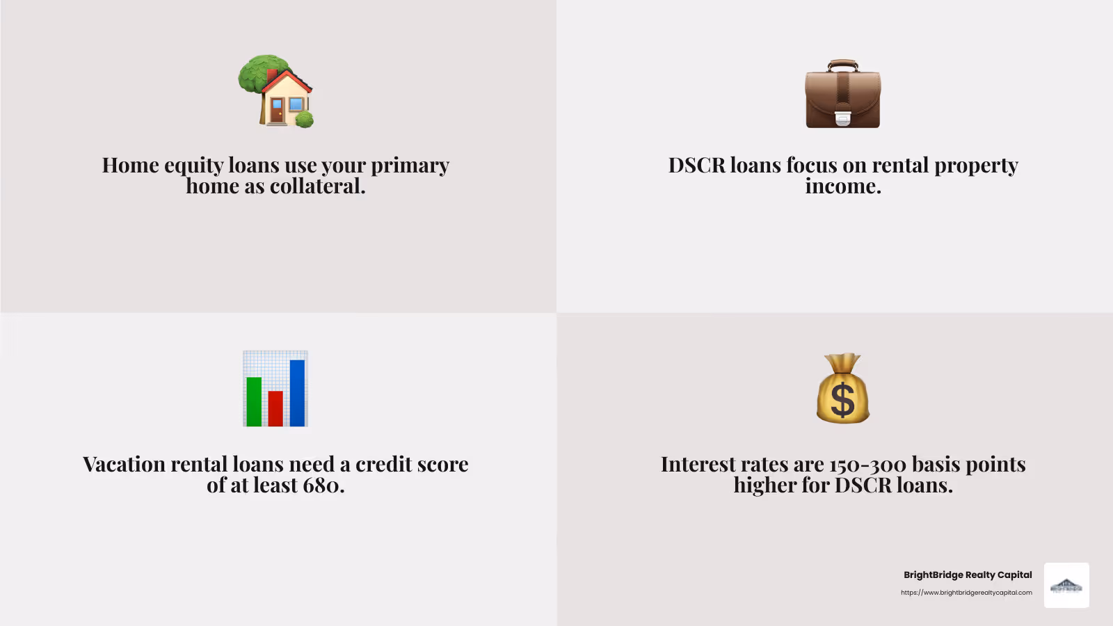 Flexible Loan Options with BrightBridge Realty Capital - mortgage for short term rental property infographic 4_facts_emoji_grey