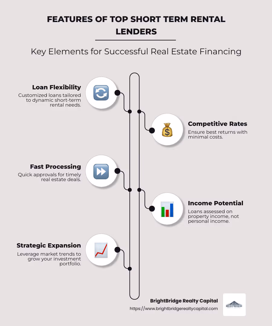 Short term rental loan process infographic - short term rental lenders infographic infographic-line-5-steps-neat_beige