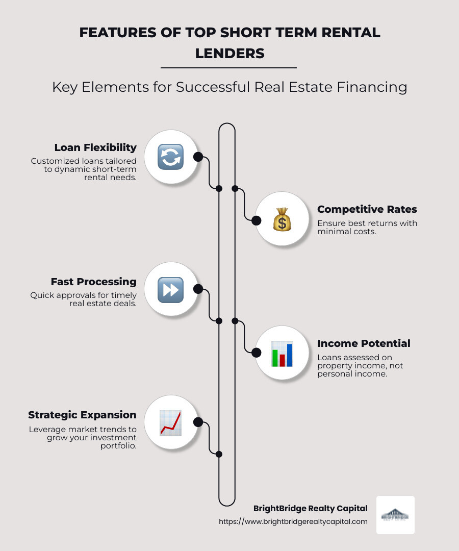 Short term rental loan process infographic - short term rental lenders infographic infographic-line-5-steps-neat_beige Short term rental loan process infographic - short term rental lenders infographic infographic-line-5-steps-neat_beige