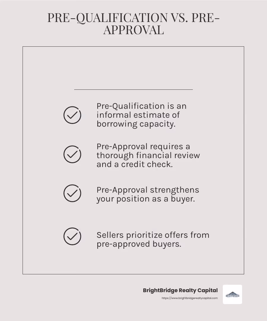 Pre-Qualification vs. Pre-Approval - Quick mortgage loan approval infographic checklist-light-beige