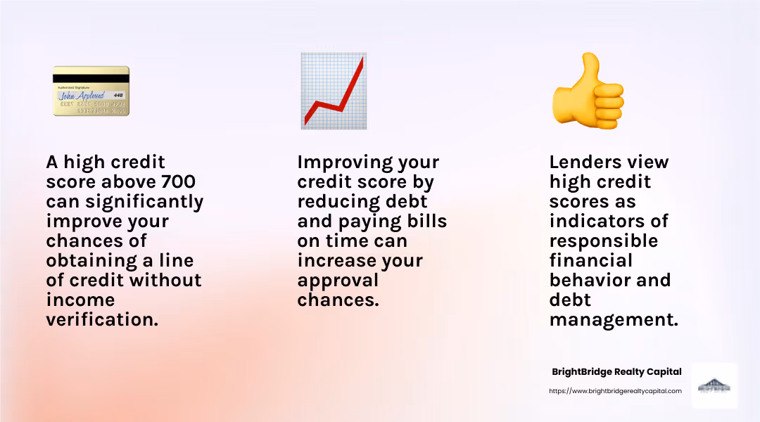 A high credit score can significantly improve your chances of qualifying for a line of credit without income verification. Source: Investopedia - line of credit no income verification infographic 3_facts_emoji_light-gradient
