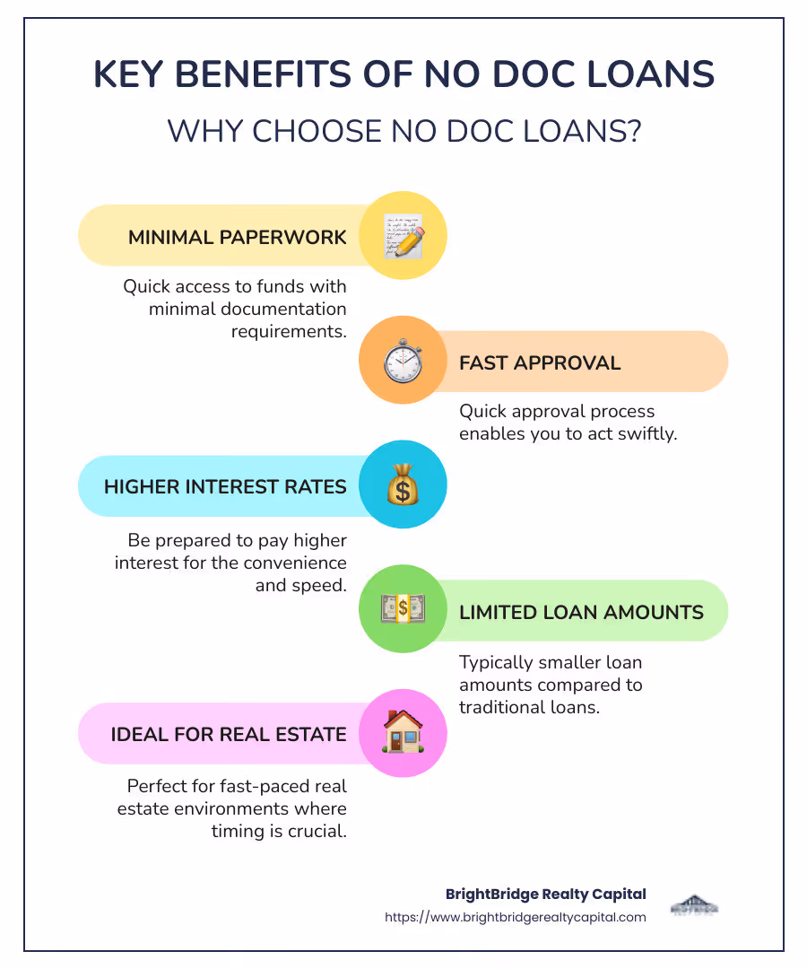 Infographic showing advantages of no doc loans: minimal paperwork, fast approval, higher interest rates, limited amounts - no doc loans infographic infographic-line-5-steps-colors