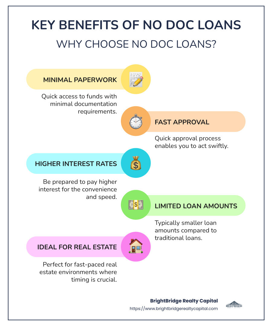 Infographic showing advantages of no doc loans: minimal paperwork, fast approval, higher interest rates, limited amounts - no doc loans infographic infographic-line-5-steps-colors Infographic showing advantages of no doc loans: minimal paperwork, fast approval, higher interest rates, limited amounts - no doc loans infographic infographic-line-5-steps-colors