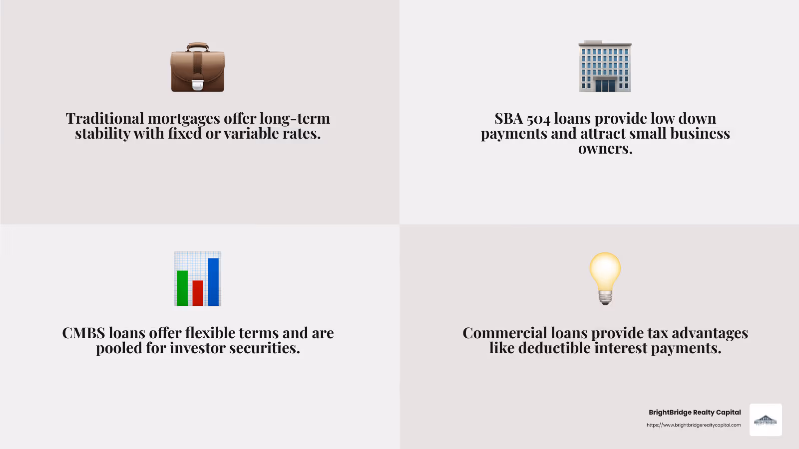 Commercial investment property loans offer various benefits including tax advantages and steady cash flow. - commercial investment property loans infographic 4_facts_emoji_grey