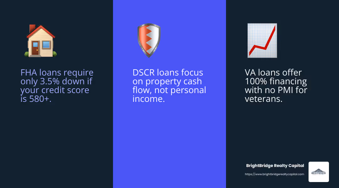 DSCR loans focus on property cash flow, not personal income - first time investment property loans infographic 3_facts_emoji_blue