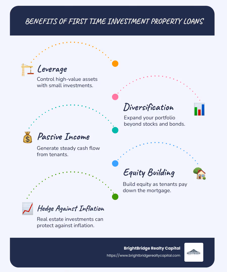 Infographic highlighting the benefits of first time investment property loans, including diversification and cash flow potential - first time investment property loans infographic infographic-line-5-steps-blues-accent_colors