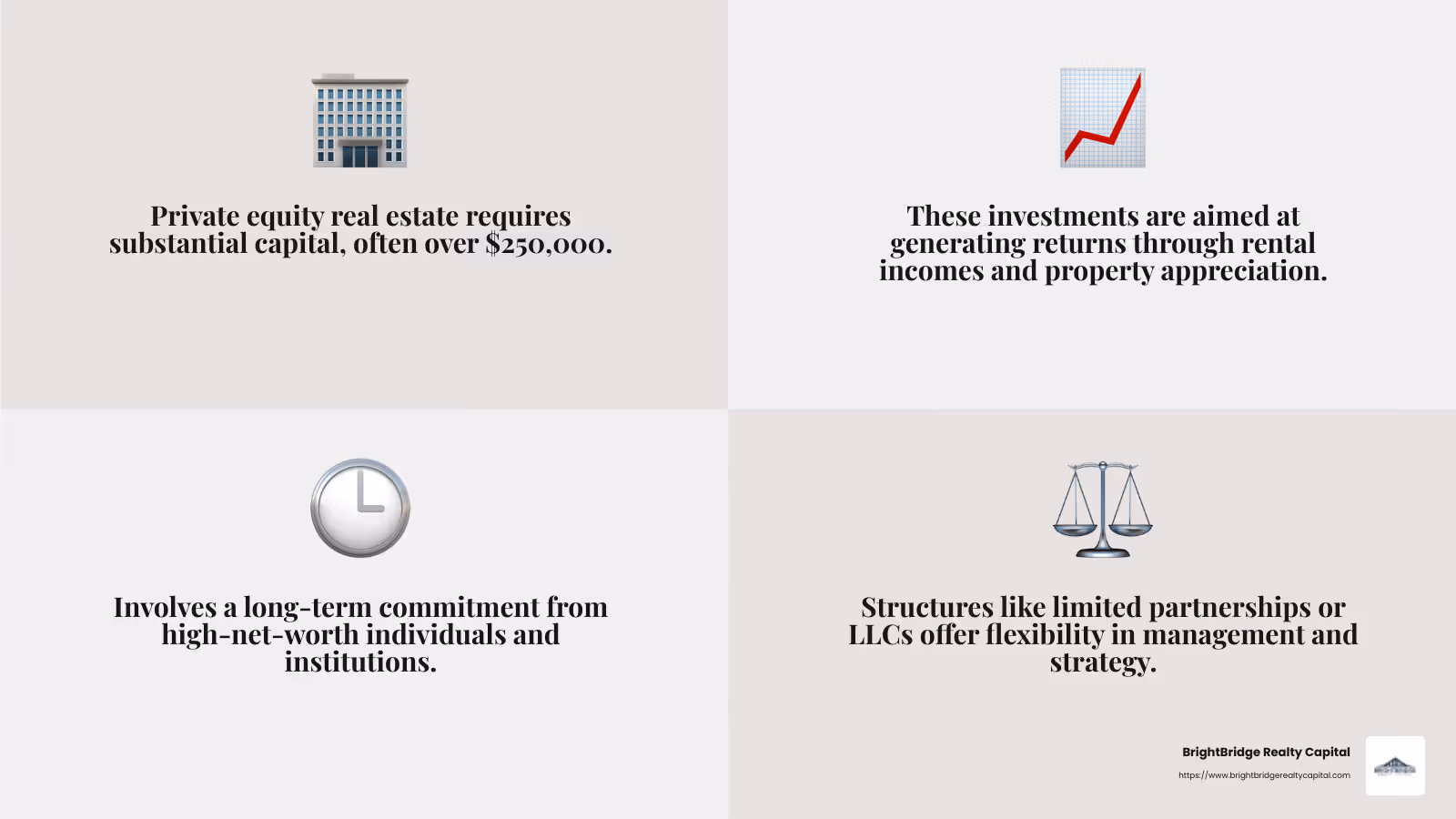 Private equity real estate is a professionally managed fund that invests in real estate. - real estate capital partners infographic 4_facts_emoji_grey