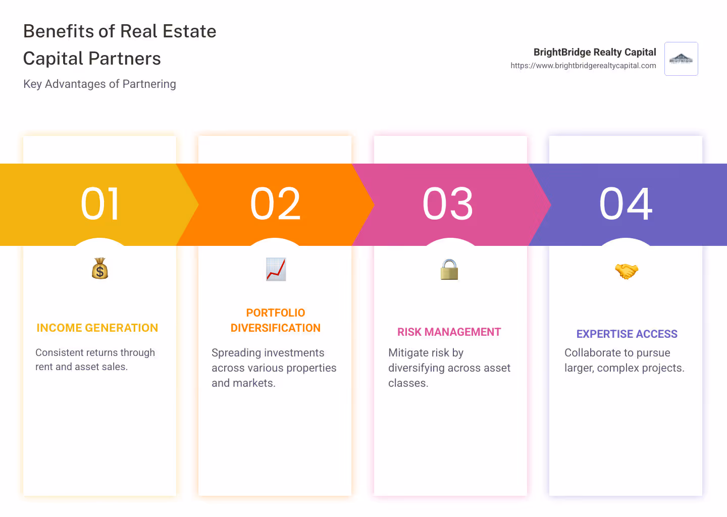 Benefits of real estate investing: income generation and diversification infographic - real estate capital partners infographic pillar-4-steps