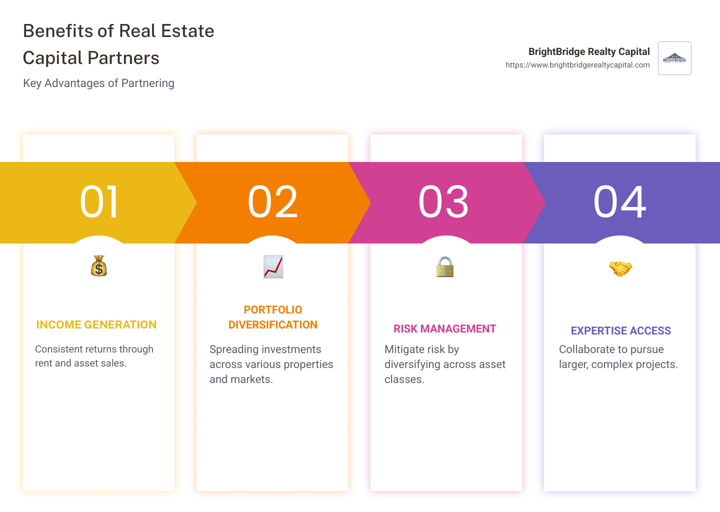 Benefits of real estate investing: income generation and diversification infographic - real estate capital partners infographic pillar-4-steps