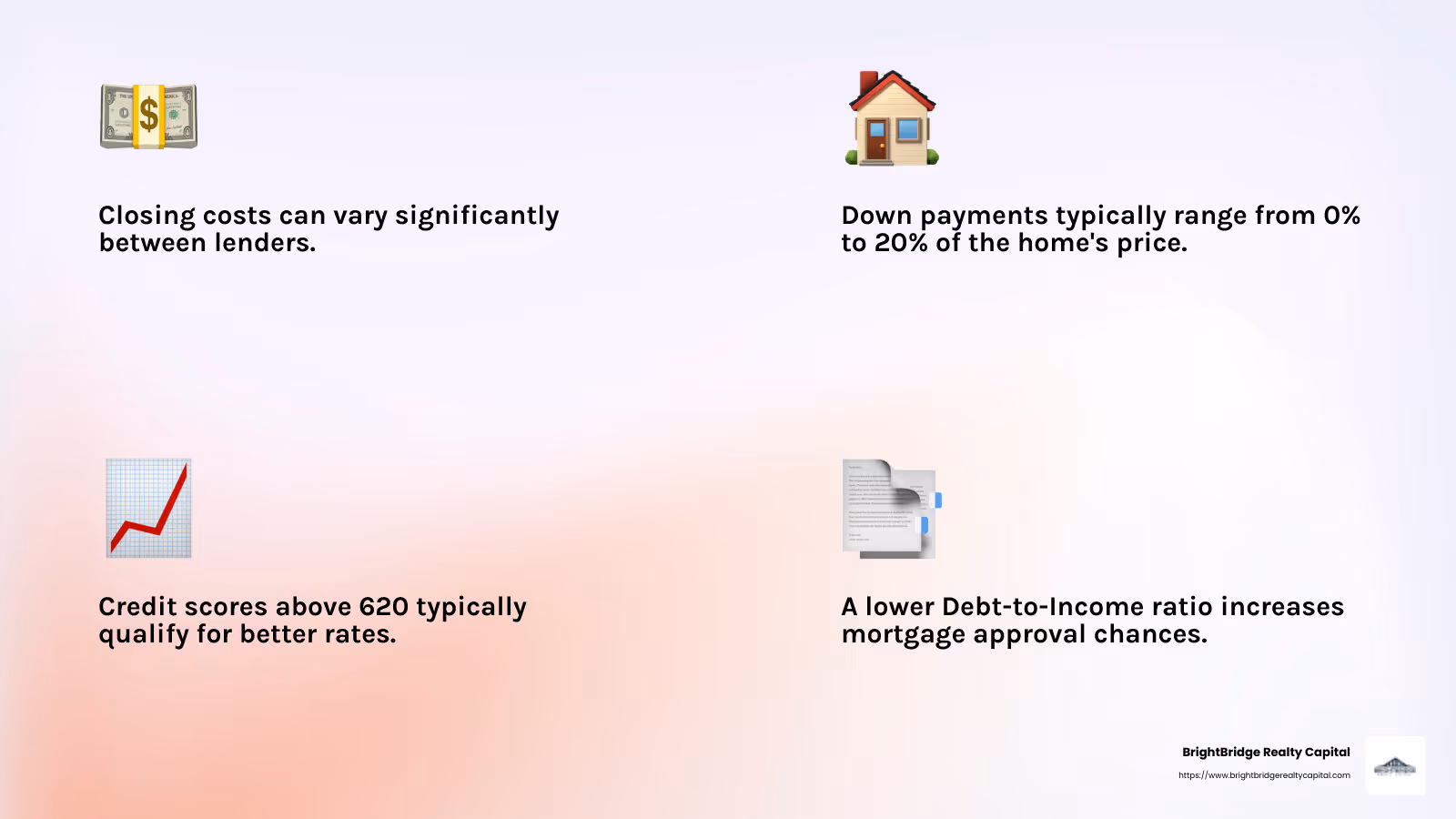 Understanding Closing Costs and Down Payments - real estate mortgage lenders infographic 4_facts_emoji_light-gradient