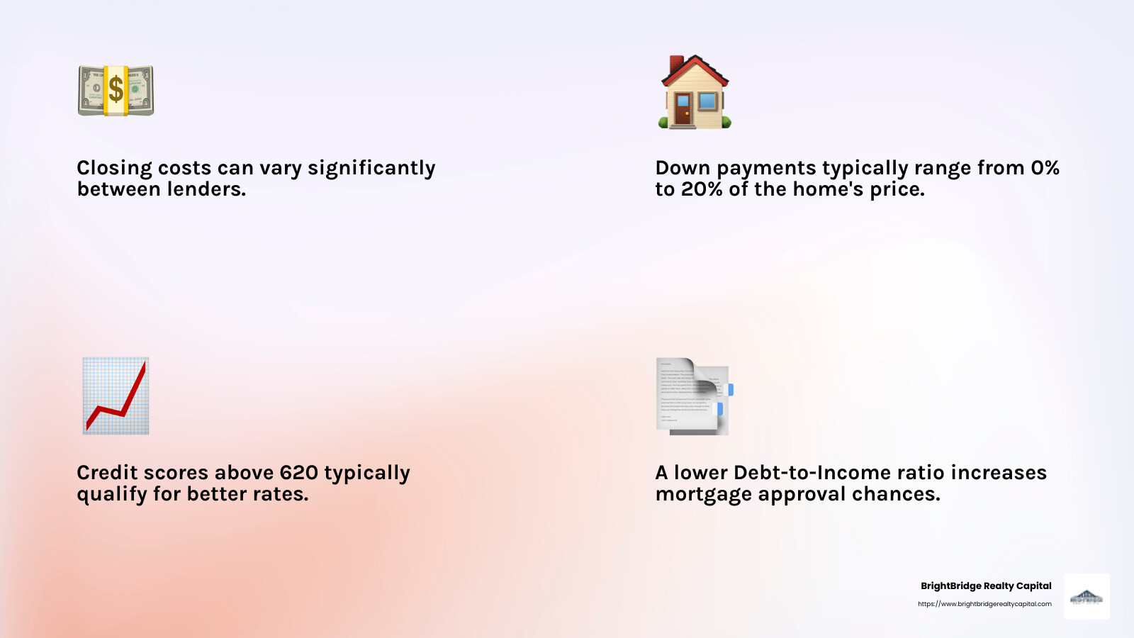 Understanding Closing Costs and Down Payments - real estate mortgage lenders infographic 4_facts_emoji_light-gradient